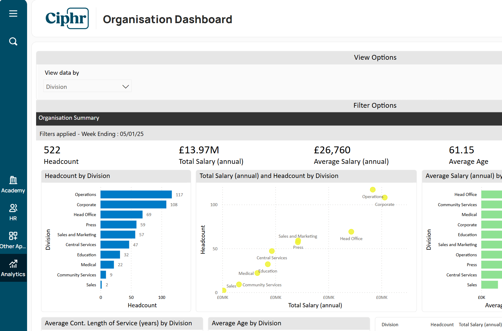 Organisation dashboard